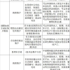 龙华人才入户2022年深圳积分入户办理流程