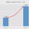 2018年，深圳社保有几档？