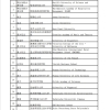 留学生上海落户提速，12个月秒变6个月！