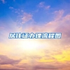 居住证办理流程图