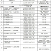 河南招才引智大会7.2万人进场求职 各地花样求贤 人才引进成果展示令人瞩目