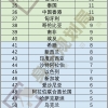 上海学历落户，选择出国留学，应该如何规划？