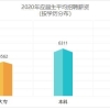 2021年社保迎来6项新调整！养老金、医保报销都要涨了