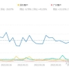 对于上海新的留学生落户政策大家有什么看法？