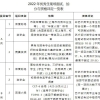 深圳入户中级职称,入深户审批流程