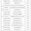 2022深圳人才居住证办理流程