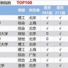 2022级浙江理工大学普通本科报到手续及相关要求