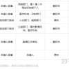 个人办理深圳户口流程技巧分享