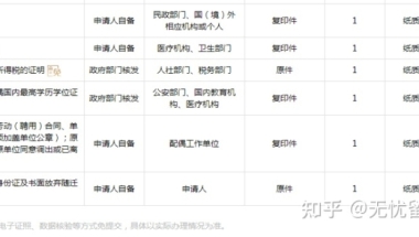 个人办理深圳户口流程技巧分享