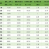 2022年上海十大专科学校排名（上海专科学校排名前十公办）