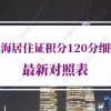 2021年深圳购房新政发布重磅消息，深户满3年+3年社保，非深户社保5年才可购房！