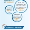 2021办理上海居住证需要多久，一定要等半年才能领证吗？