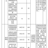 2017-2018上海应届生落户政策
