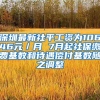 伯明翰大学留学回国可以在上海落户吗？