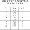 部分地区开展为期两年试点经常居住地可办理婚姻登记 “跨省通办”让新人不用再为爱奔波