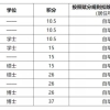 奖励10万＋住房补贴 那些真香的研究生落户政策盘点!
