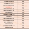 深圳福田核准入户要求