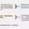 2022年入上海户口的条件最新规定！上海落户新规则