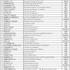 2011年非上海生源应届普通高校毕业生进沪就业申办本市户籍办法学生工作部