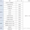 什么叫核准入户(入户核准和入户登记)
