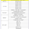 2017年加拿大留学生创业孵化基地落户深圳