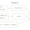2021上海居住证怎么办理？上海居住证到底有哪些用途？
