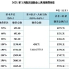 2021留学生扎堆的一线城市都在实行什么落户政策？