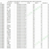 68人!深圳宝安区新引进人才租房和生活补贴拟发放名单公示