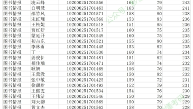 68人!深圳宝安区新引进人才租房和生活补贴拟发放名单公示
