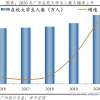 入户深圳考证入户职称入户直接落户