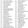 《上海市居住证》积分申请系统 上海积分120分细则