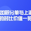 上海居住证积分细则：上海120积分单与上海户口的对比价值一览
