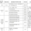 2021年深圳社保补缴费用与办理流程