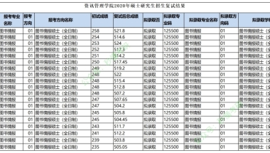 68人！深圳市本级新引进人才租房和生活补贴拟发放名单公示