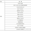 个人申请深圳入户流程快速搞定深户