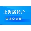 海外人才引进补贴申请