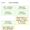 2020年上海居转户条件解读,你都符合落户条件了吗？