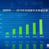 社区生活丨留学，让你比考研更快上岸