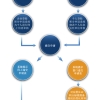 2022年深圳落户_全日制大专应届毕业生七月份来得及入户深圳吗