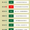 核准制入户深圳在职人才引进指标卡
