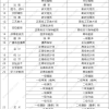 2017年上海居住证转户口到底如何快速办理？