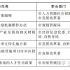 2021年非全日制本科被纳入深圳核准入户范围