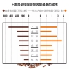 2022年上海最新购房政策（限购／贷款／利率／税费／积分／落户等）购房政策最新！