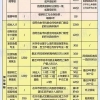 深圳核准入户时间长注意事项及你可能遇到的这些坑！