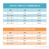 2021年上海本科普通批投档线，正式发布！
