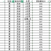 2022年聊城灵活就业人员医保缴费渠道包括什么？