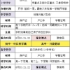 天津人才引进《入学篇》