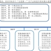 2022年上海落户新政策,2022上海落户口需要什么条件？