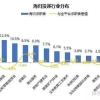 回国后最具有竞争力的专业是哪些？2021全球留学生就业力报告发布！
