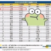 2020年上海老人综合补贴政策方案解读